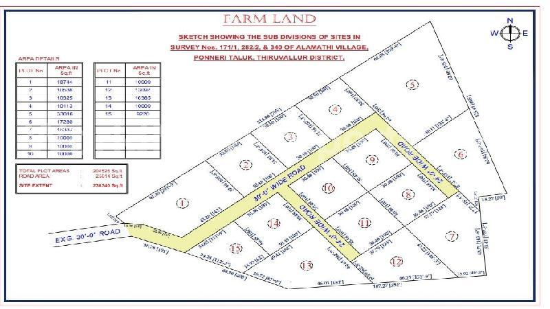 property near by Red Hills, Dinesh kumar real estate Red Hills, Land-Plots for Sell in Red Hills