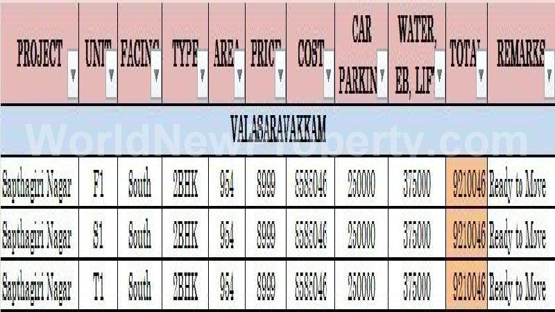 property near by Valasaravakkam, Karthikeyan real estate Valasaravakkam, Residental for Sell in Valasaravakkam