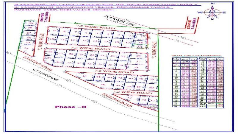 property near by Avadi, rajasekar real estate Avadi, Land-Plots for Sell in Avadi