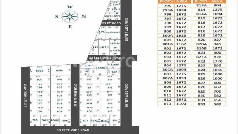 property near by Sriperumbudur, Saritha real estate Sriperumbudur, Land-Plots for Sell in Sriperumbudur