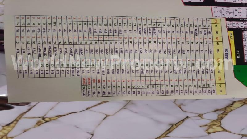 property near by Oragadam, C.Prakash real estate Oragadam, Land-Plots for Sell in Oragadam